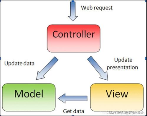 智能化管理系統(tǒng)在寵物食品與餐飲加工廠的應用與融合